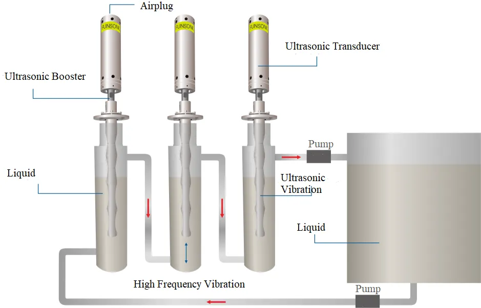 Ultrasonic Sonochemistry 13 Ultrasonic Sonochemistry 13