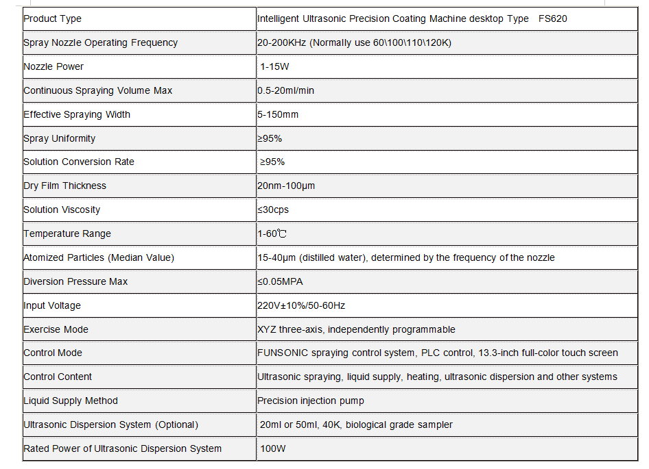 FS620 Widemist Type FS620 Widemist Type
