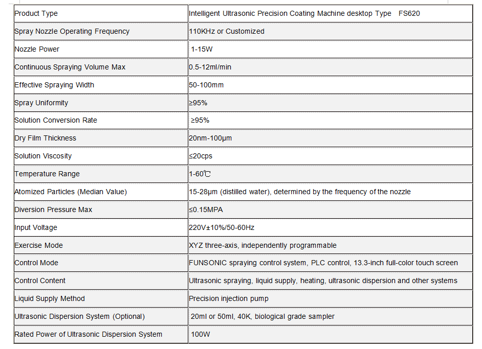 FS620 Conemist Type FS620 Conemist Type